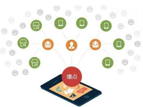 修武为什么越来越多的企业通过软文营销来引流